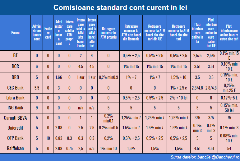 Brexitul inseamna comisioane bancare mai mari pentru transferurile de bani si folosirea cardurilor in&nbsp;Anglia