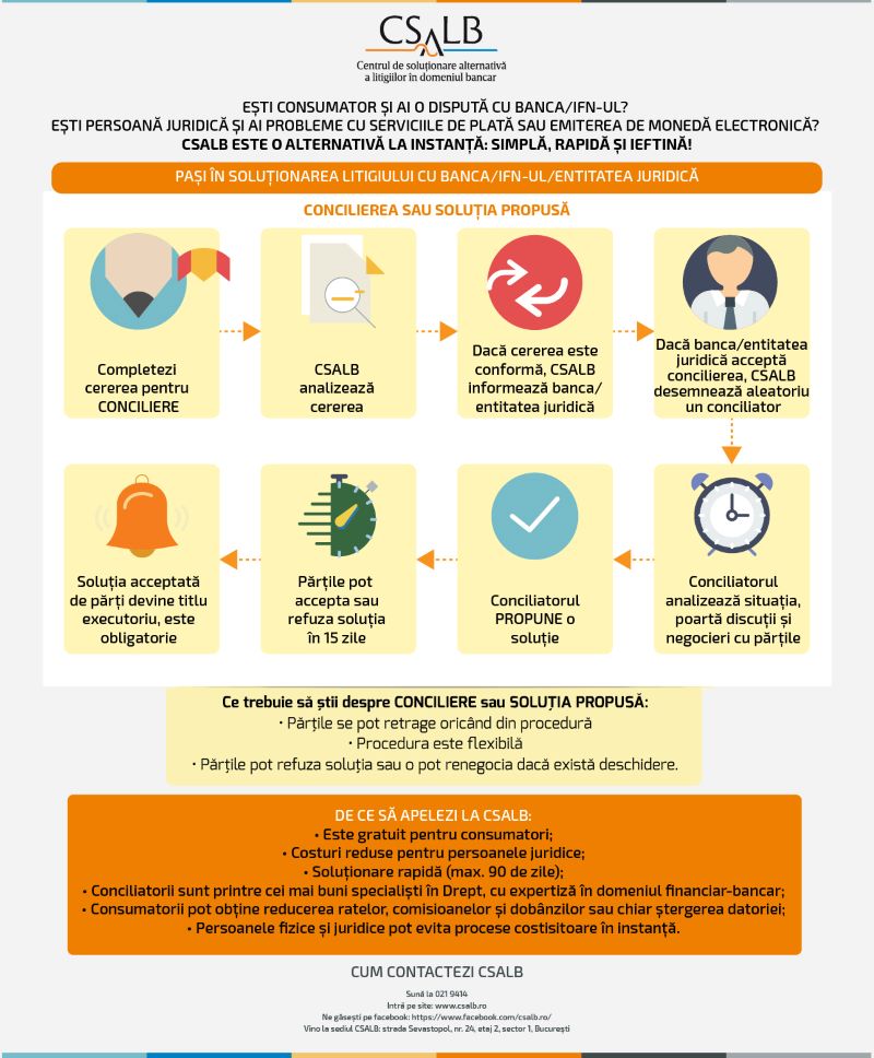 Darea in plata: de ce este mai avantajoasa negocierea prin CSALB decat un proces in&nbsp;instanta