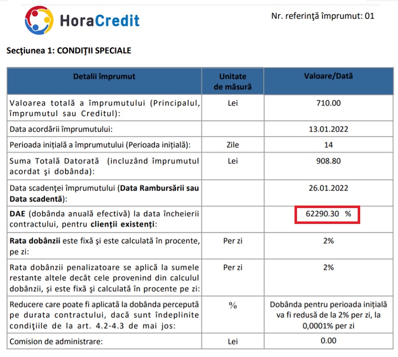 Pot renunta la creditul Hora Credit? Au dobanzi inadmisibil de mari:&nbsp;62.000%