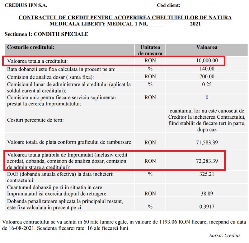 Rata la creditul Credius e mai mare in contract decat cea simulata pe site! Ce pot sa fac?