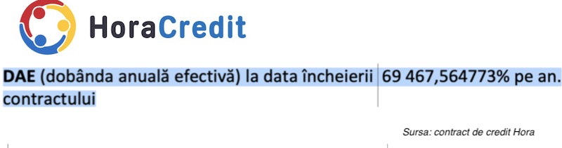 Un credit de la IFN-ul Hora Credit are o dobanda de 70.000% pe an